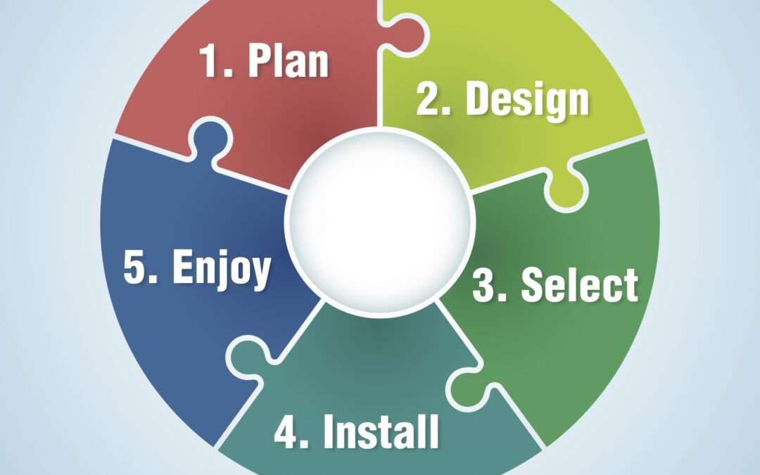 The Elegant Experience: 5 Easy Steps