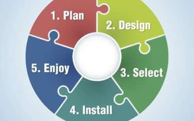 The Elegant Experience: 5 Easy Steps